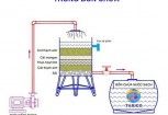 Hệ thống lọc thô đầu nguồn trong bồn chứa