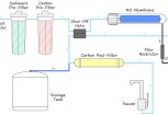 Nguyên lý hoạt động và cấu tạo của máy lọc nước RO