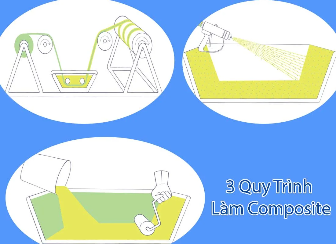 3 quy trình làm composite 3 quy trình làm composite