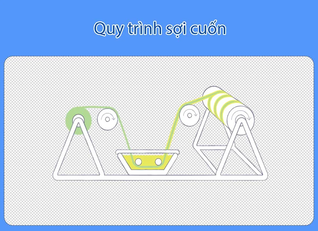 quy trình sợi quấn quy trinh soi quan