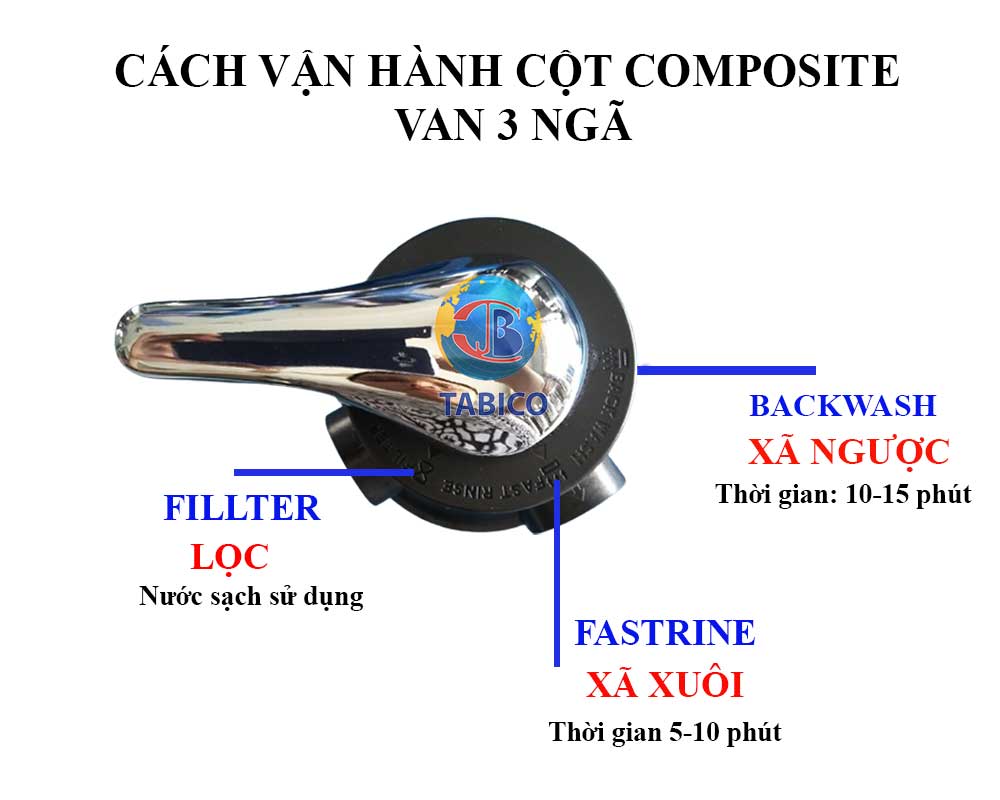 các bước sử dụng van 3 ngã cột lọc composite