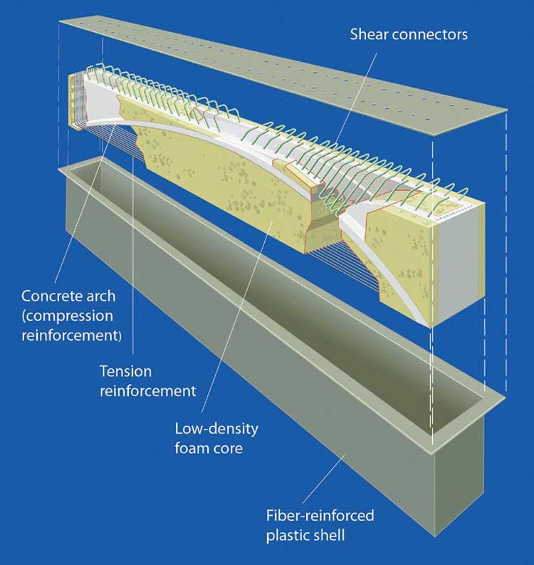 Vật liệu composite ứng dụng trong kết cấu xây dựng