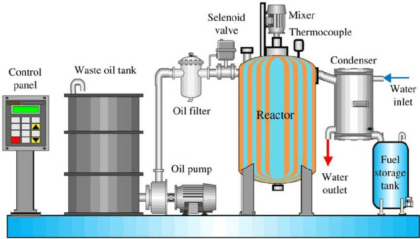 Distillation system