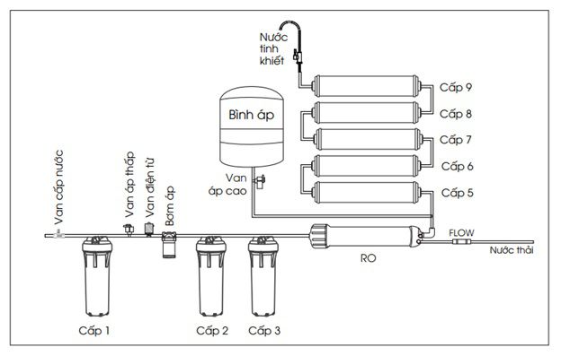 Quy trình hoạt động máy lọc nước aqua ( https://locphen.vn › quy-trinh-hoat-d... ) 